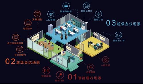现身上海国际智慧办公展览会,梦想加搭建体验区探路未来办公